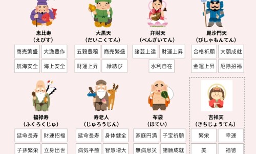 七个月宝宝可以吃面条吗